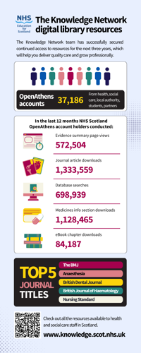 The Knowledge Network digital library resources
